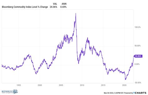 The Boom-Bust Cycle in Commodities - A Wealth of Common Sense