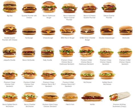 McDonalds SWOT Analysis - Research Methodology