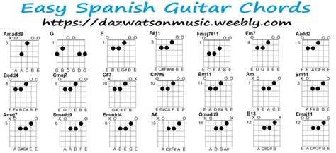 300+ Free Easy Guitar Songs / Tabs, Tutorials, Lessons ~ Sol-fa ...