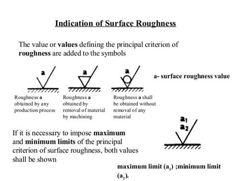 Surface Roughness Symbols And Meanings