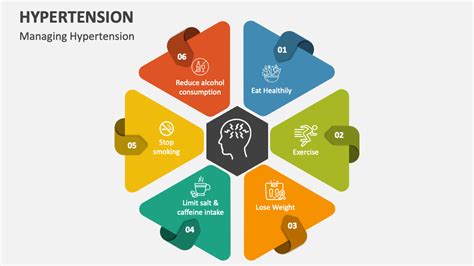 Hypertension PowerPoint and Google Slides Template - PPT Slides