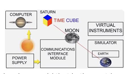 Possible representation of the matrix control system. Thoughts ...