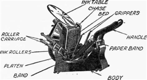 The Parts of a Self-Inking Press