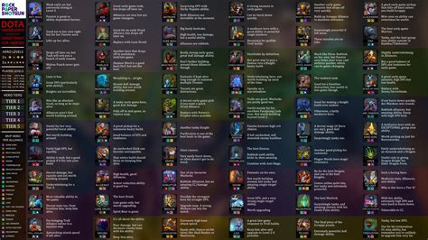 Dota underlords unit tier list - bezyloco