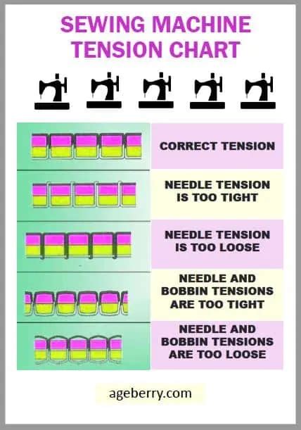 Sewing Machine Tension Adjustment