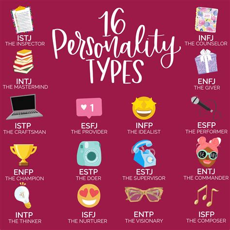 16 Personality Types | What's my personality type, Character personality, Writing characters ...