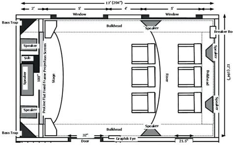 Home Theater Seating Layout Tips - Projectortop.com