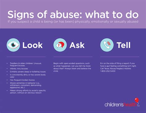 Signs of abuse: Look. Ask. Tell. [Infographic]