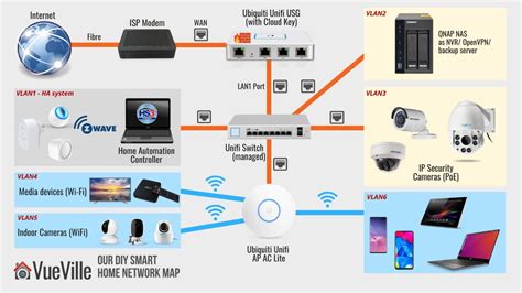 Basics of Cctv System Pdf - Stacy-has-Frank