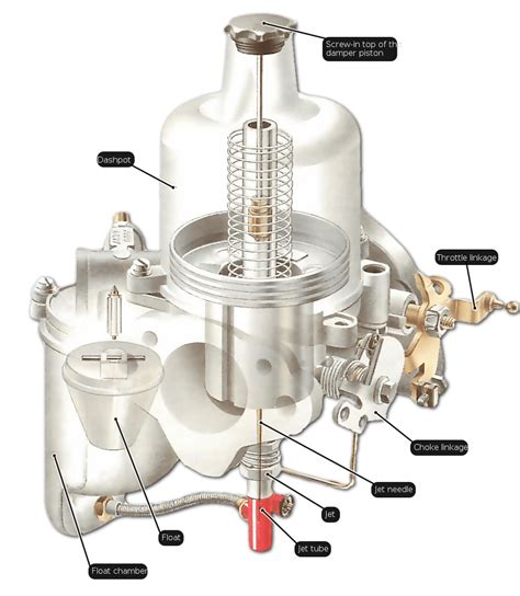 Identifying Su Carburetor Types