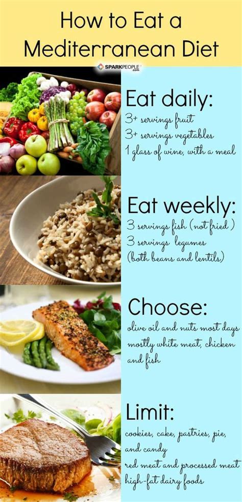 How to Eat a Mediterranean Diet for Heart Health | Easy mediterranean ...