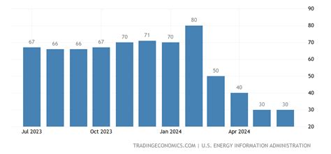 Sudan Crude Oil Production - October 2022 Data - 1993-2021 Historical