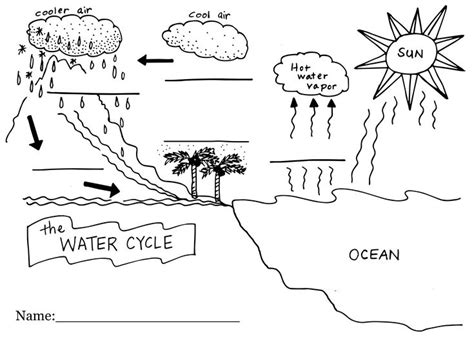 Water Cycle Coloring Pages Cd357 Reading Meganghurley Ed 554 Computers ...