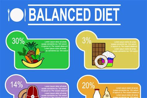 Balanced diet infographic | Pre-Designed Illustrator Graphics ...