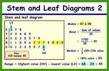 Stem and Leaf Diagrams by Mathematics in Posters | TpT