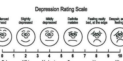 Daily Mood Rating Scale - IMAGESEE