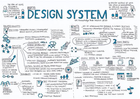 Design System — Part 1 – UX Knowledge Base Sketch