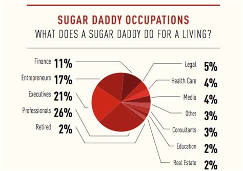 Sugar Babies - What's Your Price Tag? | HubPages