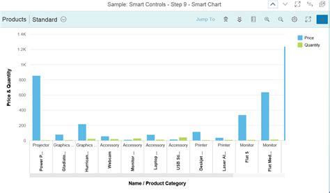 Step 9: Smart Chart with Chart Personalization and Variant Management