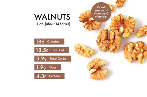 Walnuts Nutrition: Benefits, Calories, Risks and Recipes | livestrong