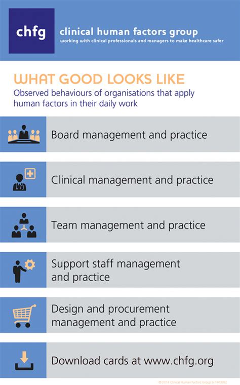 What are clinical human factors? | CHFG - Clinical Human Factors Group