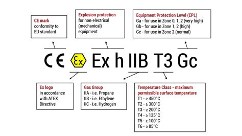 ATEX Directives: an introduction - Gexcon Blog for fire and explosion test