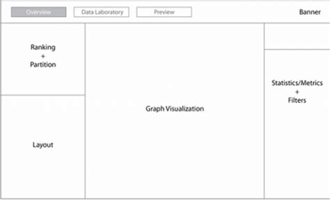 Graphical User Interface | Gephi Documentation