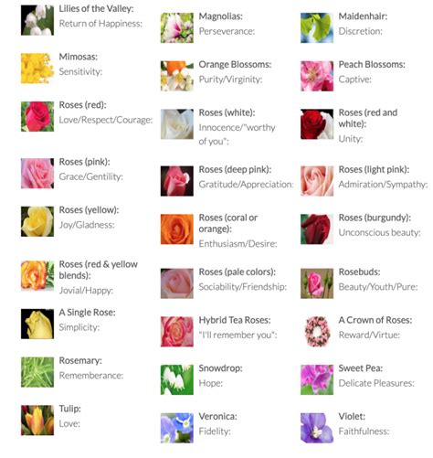 Funeral Flowers and Memorial Arrangements A Guide to What They Mean | Funeral flower ...