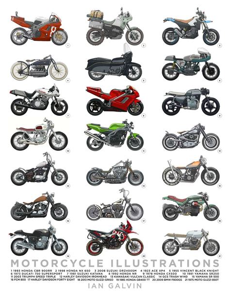 Motorcycle chart | Quadro de moto, Motocicletas, Motos