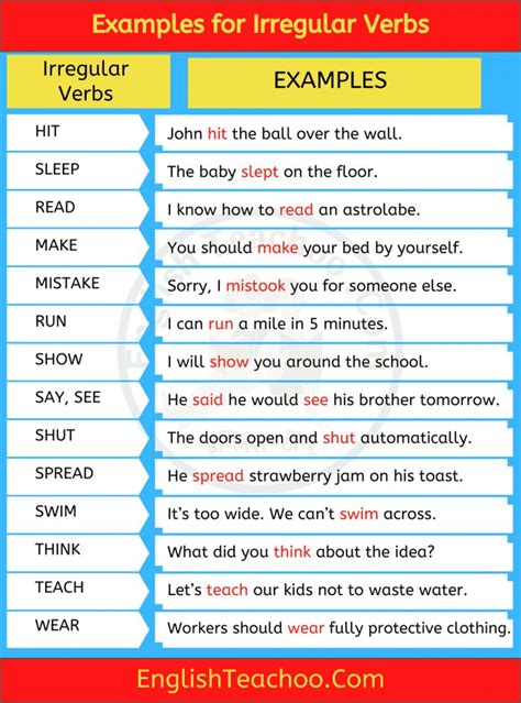 What Are 10 Examples for Irregular Verbs? - EnglishTeachoo | Learn ...