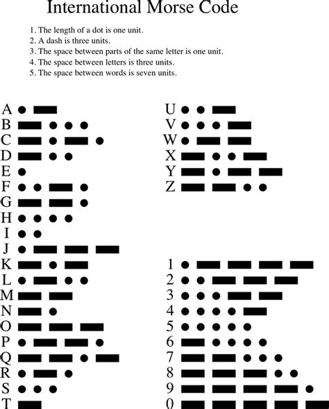 Morse Code Table Pdf | Elcho Table
