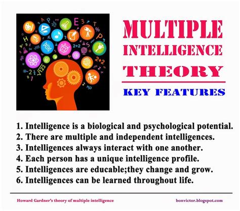 7 best Gardner & Multiple Intelligences images on Pinterest | Multiple intelligences, Learning ...