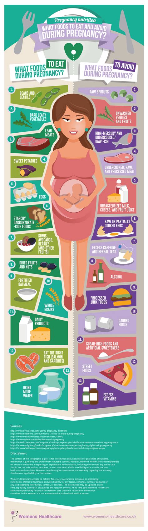 Pregnancy Nutrition: A List of Foods to Eat and Avoid (Infographic) | Well Being Tips