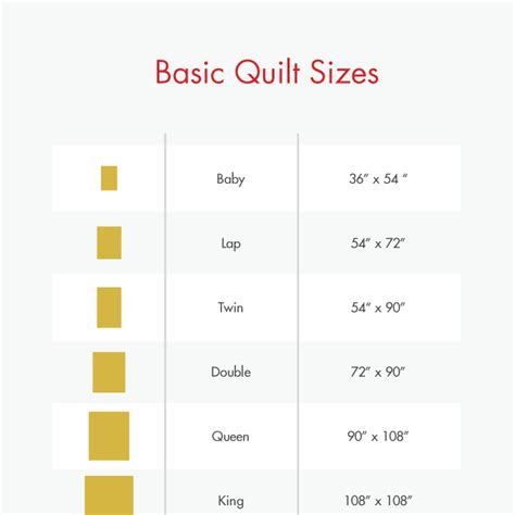 Basic Quilt Sizes Guide