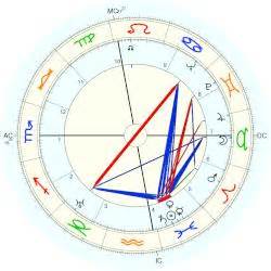 Bugsy Siegel, horoscope for birth date 28 February 1906, born in New ...