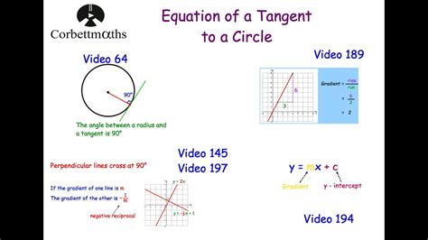 Equation of a Tangent to a Circle - Corbettmaths - YouTube