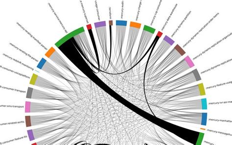 D3 Chord Dependency Diagram / frankfarrell | Observable