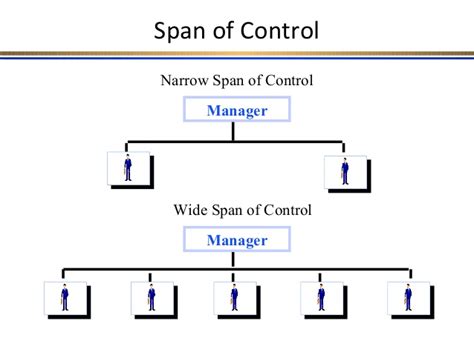 What Is Span - soakploaty