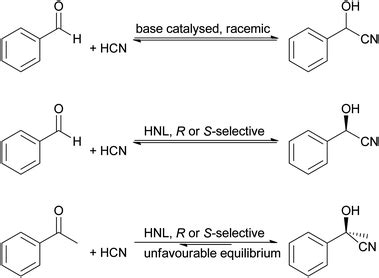 Immobilisation of hydroxynitrile lyases - Chemical Society Reviews (RSC Publishing) DOI:10.1039 ...