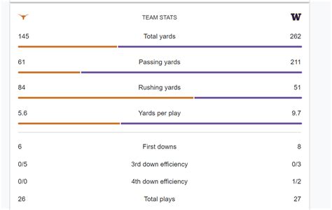 OFFICIAL Washington vs. Texas Sugar Bowl Game Thread - Page 23 ...