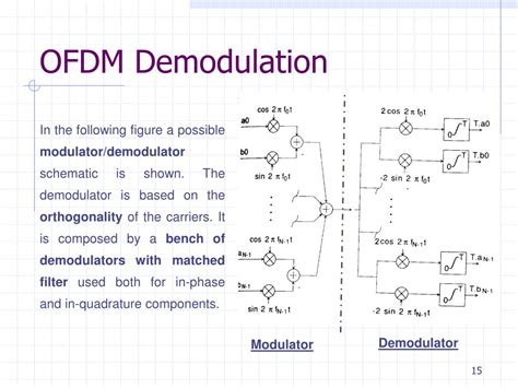 PPT - Data Transmission By OFDM Modulation PowerPoint Presentation, free download - ID:1041573