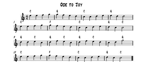 Beginner guitar : Ode to Joy - is it chords shown in sheet? E.g. C is shown, but not played in ...