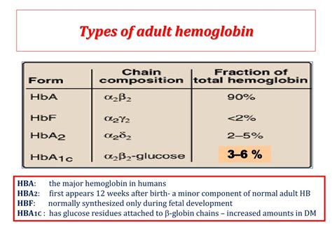 Hemoglobin Types