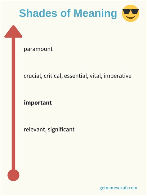 Shades of Meaning 1 - Get More Vocab.