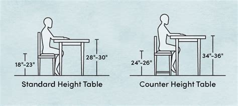 What Is The Ideal Dining Table And Chair Height? | atelier-yuwa.ciao.jp