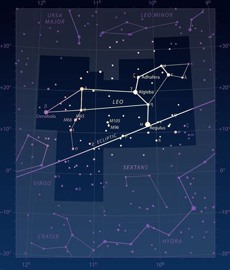 Constellations For Kids Leo