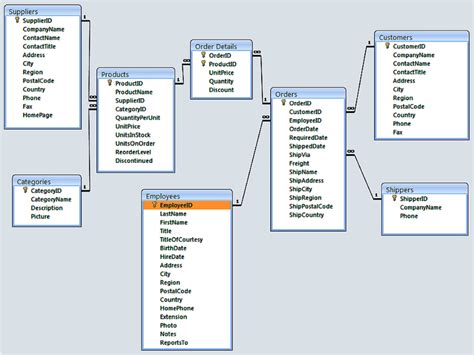 Sample ERD diagram of a typical order processing system | Download Scientific Diagram