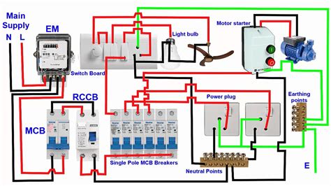 Single Phase House Electrical Wiring Installation Diagram