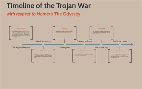 Timeline of the Trojan War by Matthew Johnston on Prezi