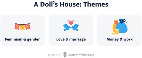 A Doll's House Themes: Feminism, Marriage, & More